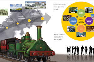 Resumen Proyecto Ciudad/Territorio Inteligente