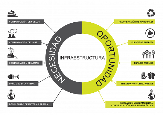 Planta para tratamiento de residuos. Valencia . Valencia . València . España