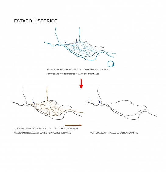 Recuperación del sistema de riego en las huertas termales de Caldes de Montbui . Barcelona . Barcelona . España