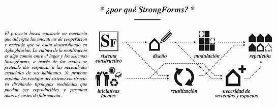 Tecnoaldeas. Mención Concurso Alumed-Strong 2017 . Acra . New York . Estados Unidos