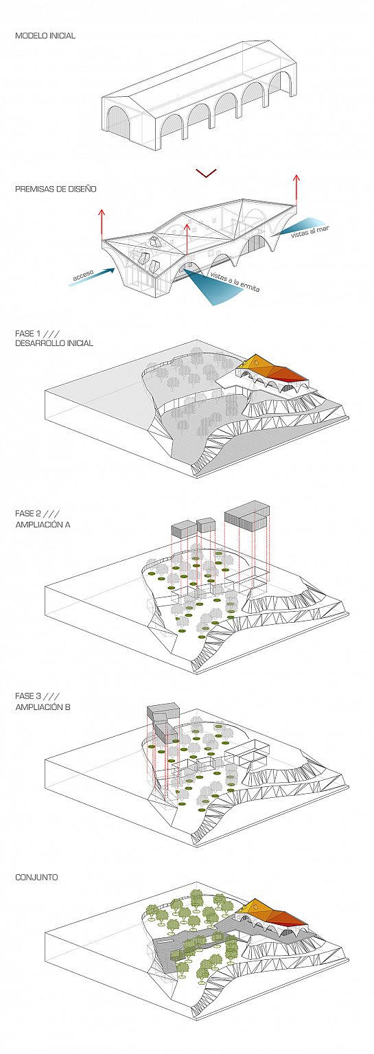Centro Educativo Medioambiental CEM El Captivador . La Nucía . Alacant . España