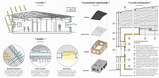 Tecnoaldeas. Mención Concurso Alumed-Strong 2017 . Acra . New York . Estados Unidos