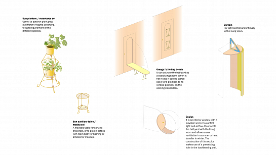 Bathyard home . Madrid . Madrid . España