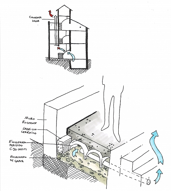 SINCERIDAD CONSTRUCTIVA . Lorca . Murcia . España