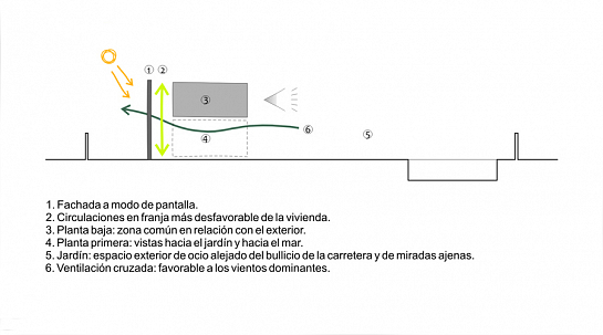 VILLA GAWY . Cartagena . Murcia . España