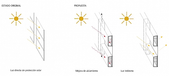 Fachada Activa y Regeneración energética. Edificio Múltiple. . Málaga . Málaga . España