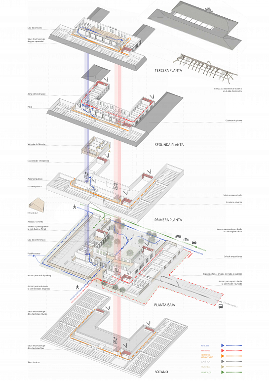 Archivos del Departamento de los Altos Pirineos . Tarbes . Hautes-Pyrénées . Francia