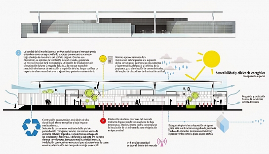 Concurso para la rehabilitación del mercado de abastos de Roquetas de Mar . Roquetas de Mar . Almería . España