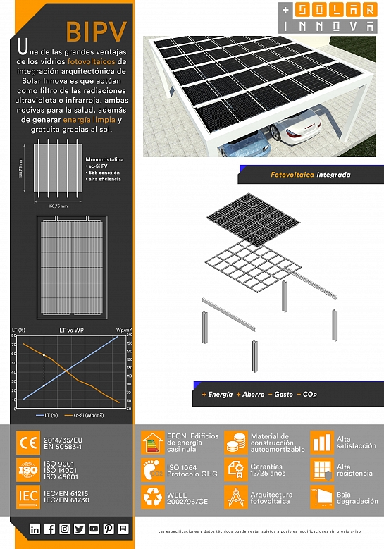 SI-ESF-BIPV-APARCAMIENTOS