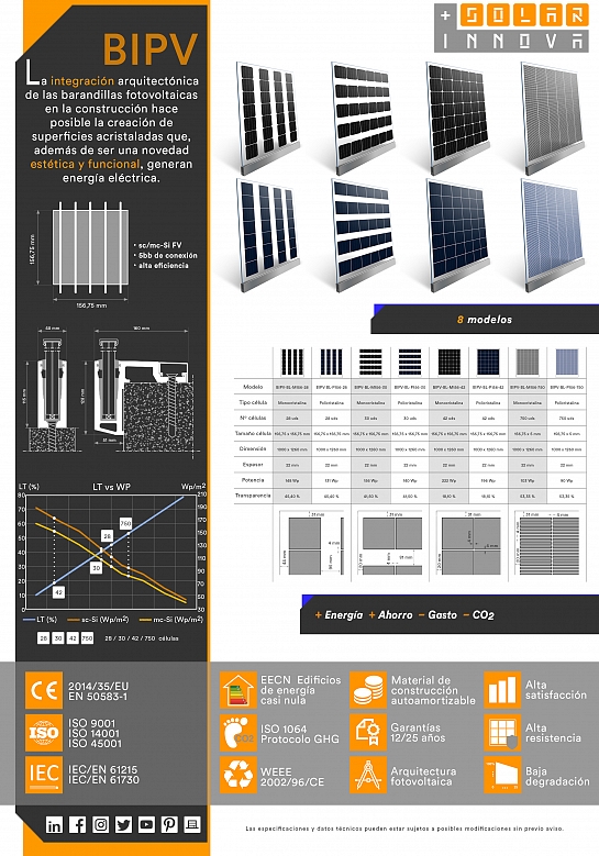 SI-ESF-BIPV-BARANDILLAS
