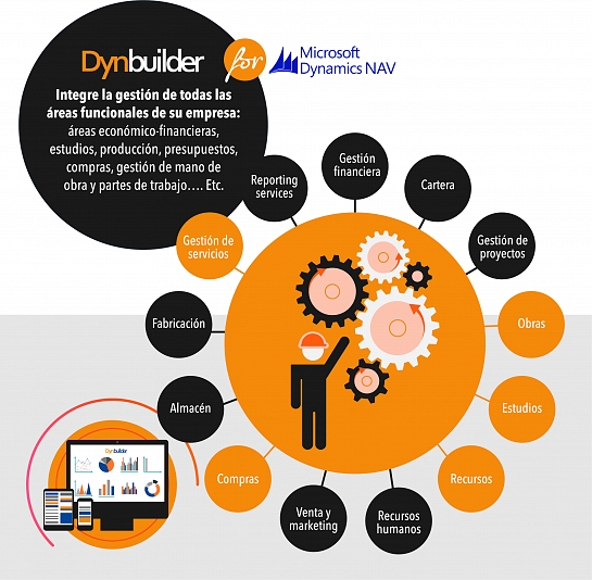 DynBuilder para sector construcción y gestión de proyectos