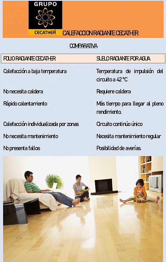 Folio radiante Cecather / Suelo Radiante Cecather