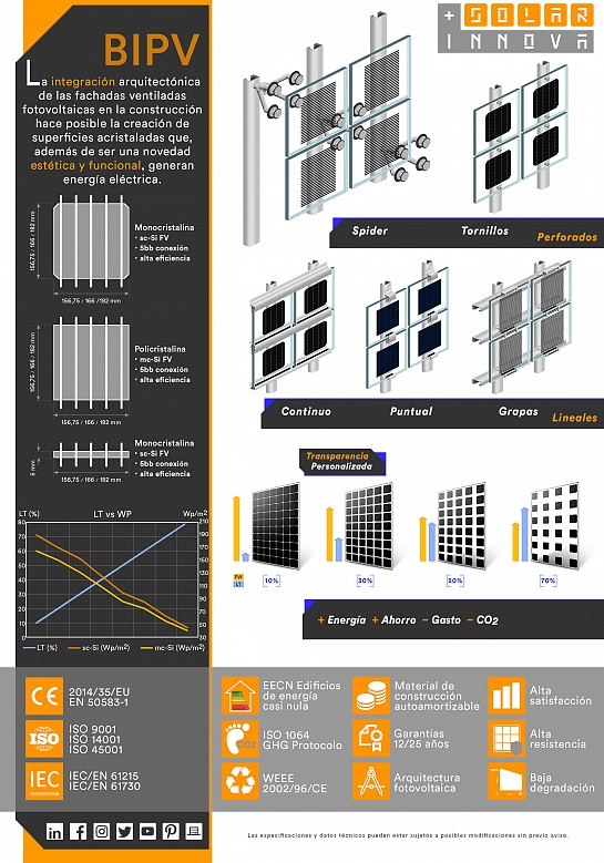 SI-ESF-BIPV-FACHADAS VENTILADAS