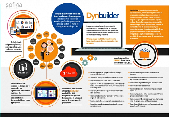 DynBuilder para sector construcción y gestión de proyectos