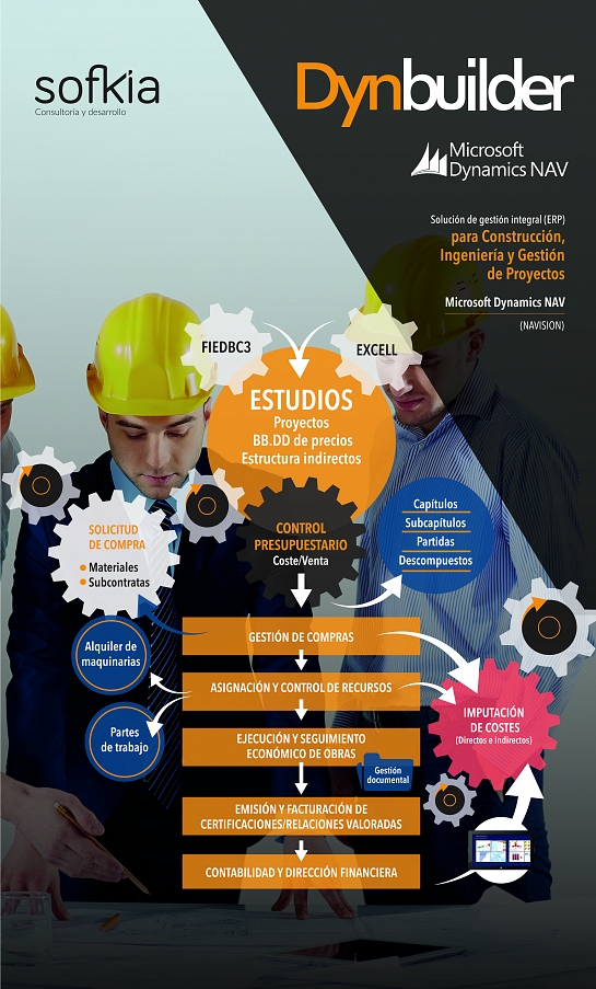 DynBuilder para sector construcción y gestión de proyectos